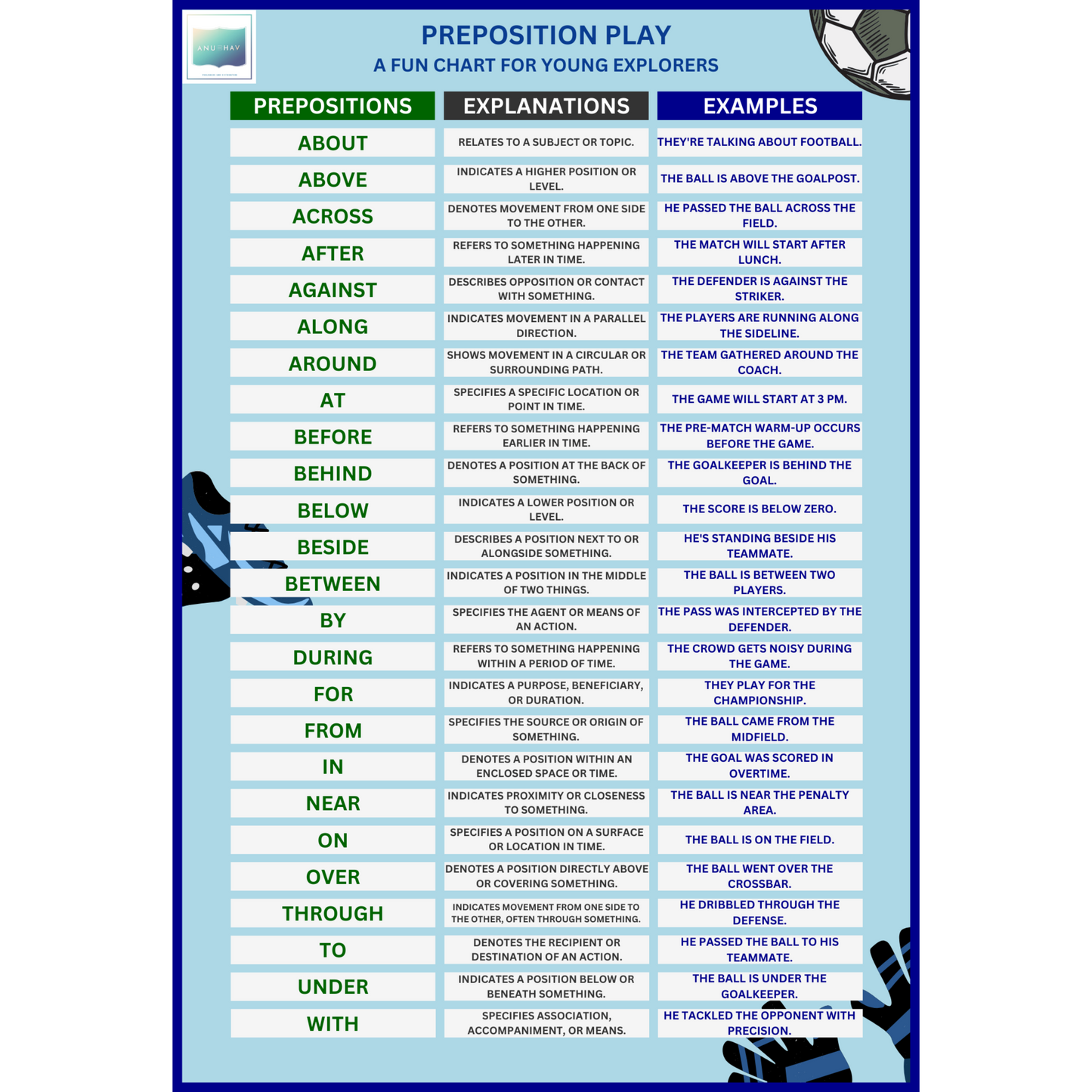 26 Most Commonly Used Prepositions with Explanations and Examples