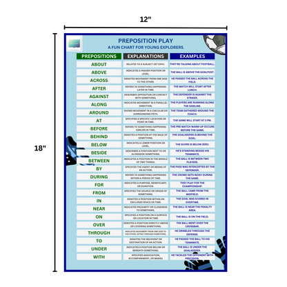 26 Most Commonly Used Prepositions with Explanations and Examples